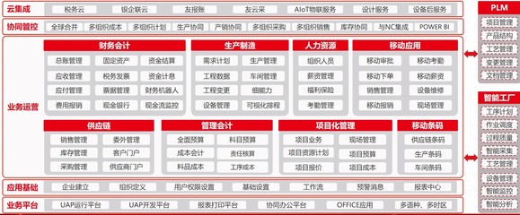 軟件產品銷售 策略、挑戰與未來趨勢