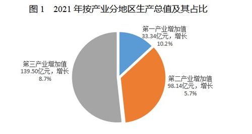 2021年黔江區(qū)國(guó)民經(jīng)濟(jì)和社會(huì)發(fā)展統(tǒng)計(jì)公報(bào)