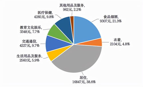 北京2021年國(guó)民經(jīng)濟(jì)和社會(huì)發(fā)展統(tǒng)計(jì)公報(bào)發(fā)布